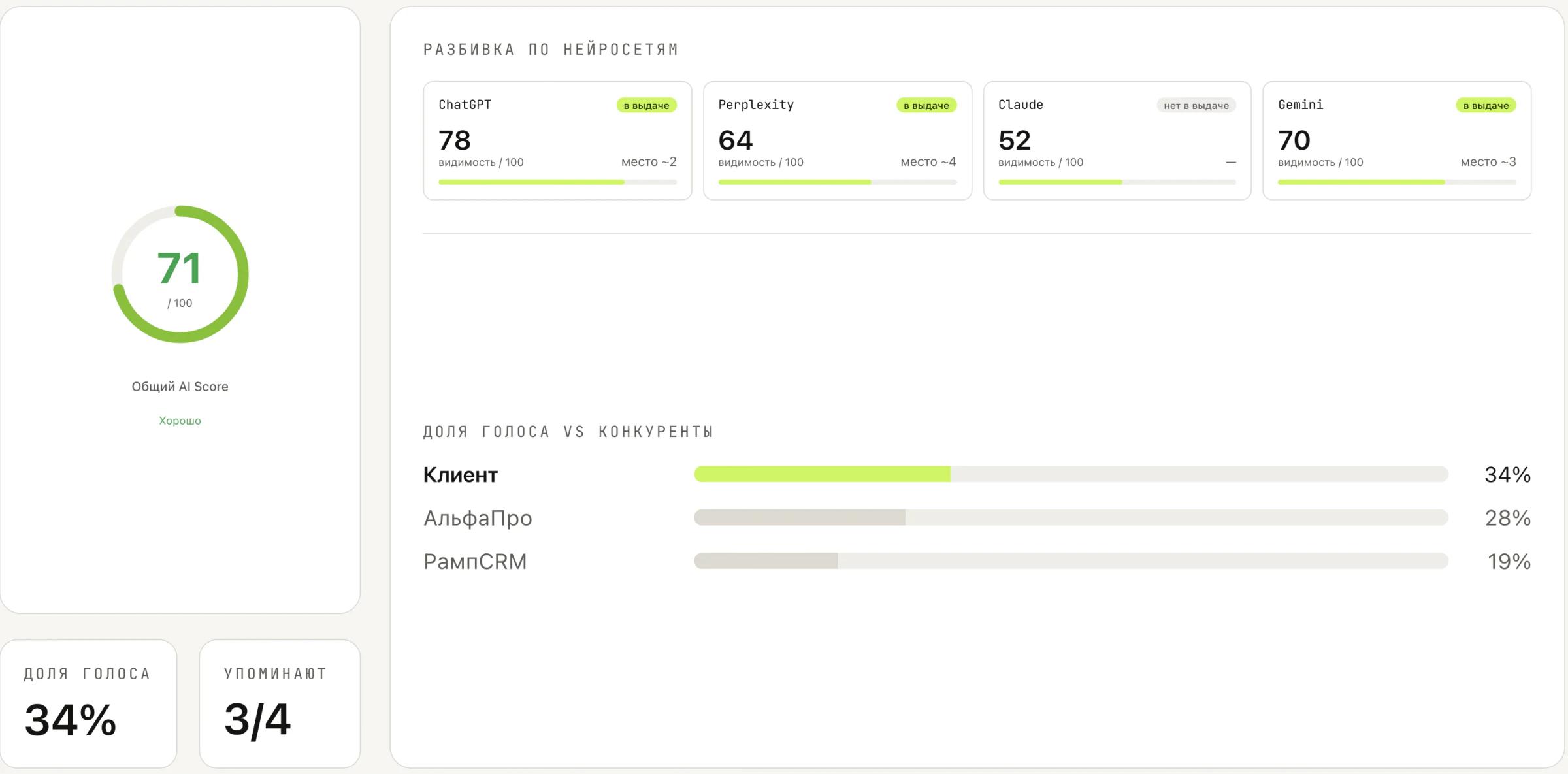GEO-score и доля голоса: видимость по каждой нейросети и сравнение с конкурентами