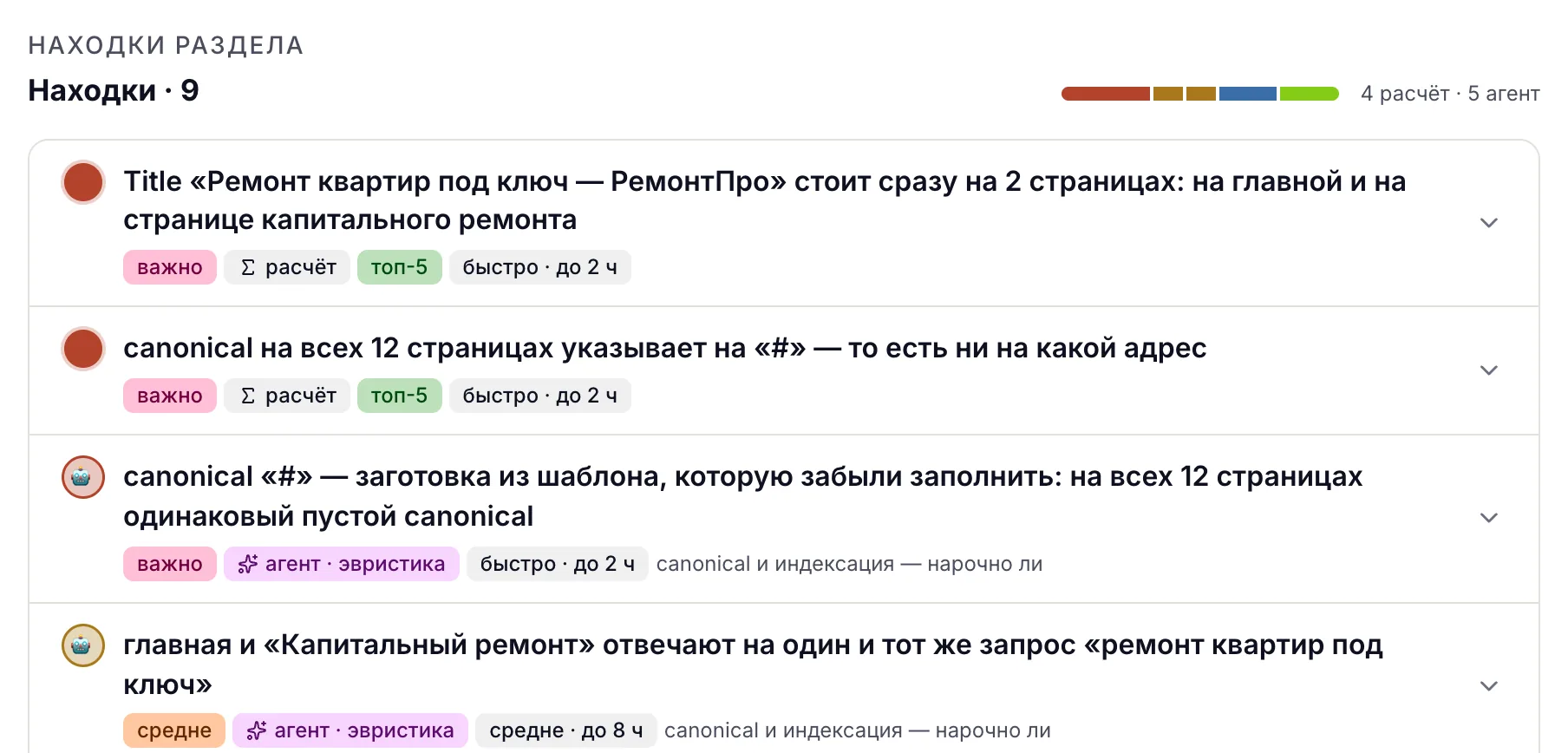 Находки раздела «Технический SEO» в демо-отчёте: у каждой — важность, кто нашёл (расчёт или агент) и время на исправление